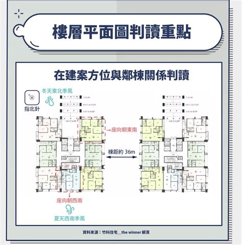 台度是什麼|建物平面配置圖怎麼看？ 格局、通風、採光的秘密全。